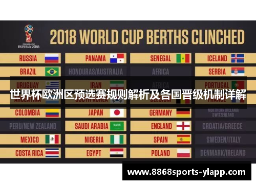世界杯欧洲区预选赛规则解析及各国晋级机制详解