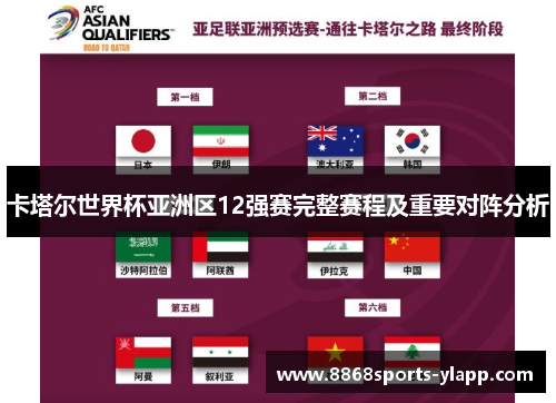 卡塔尔世界杯亚洲区12强赛完整赛程及重要对阵分析