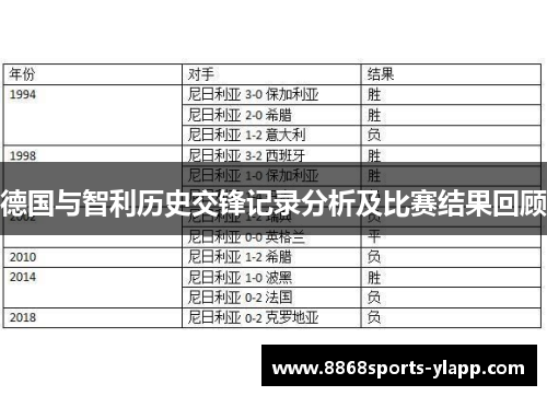 德国与智利历史交锋记录分析及比赛结果回顾