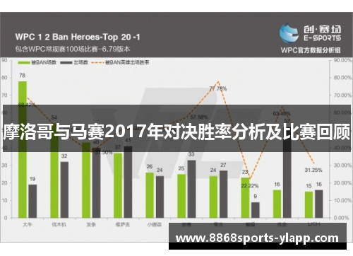 摩洛哥与马赛2017年对决胜率分析及比赛回顾